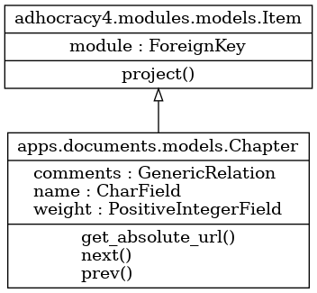 Chapter model