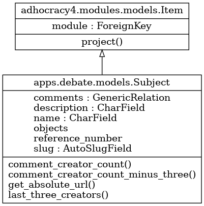 Debate model