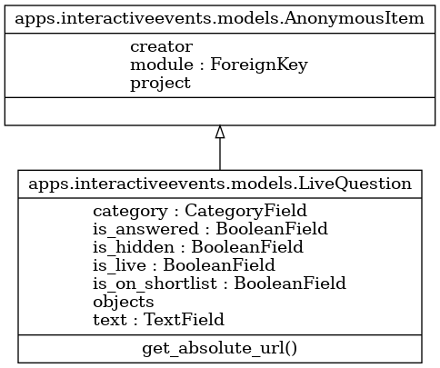 Interactive event model