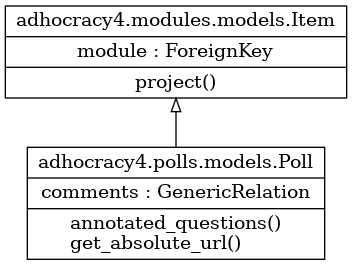 Poll model