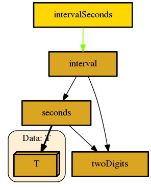 Diagram of: Database.PostgreSQL.Simple.Missing