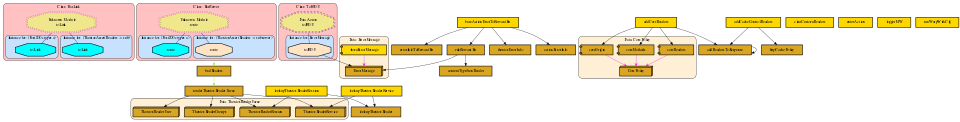 Diagram of: Thentos.Backend.Core