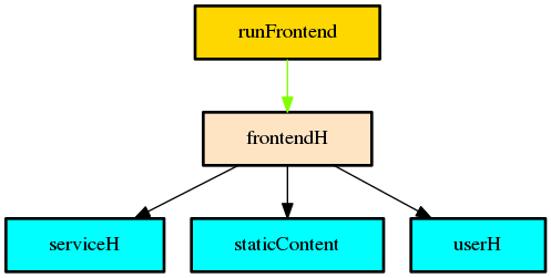 Diagram of: Thentos.Frontend
